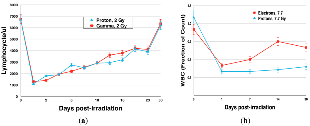 Life 04 00491 g006 1024