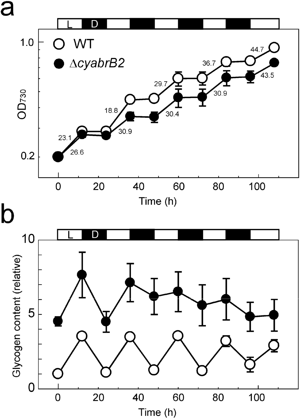 Life 04 00770 g008 1024