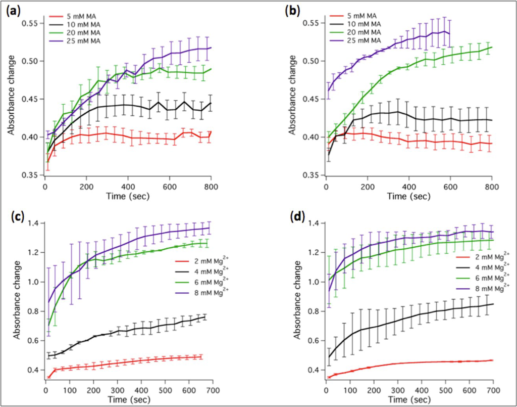 Life 04 00929 g003 1024