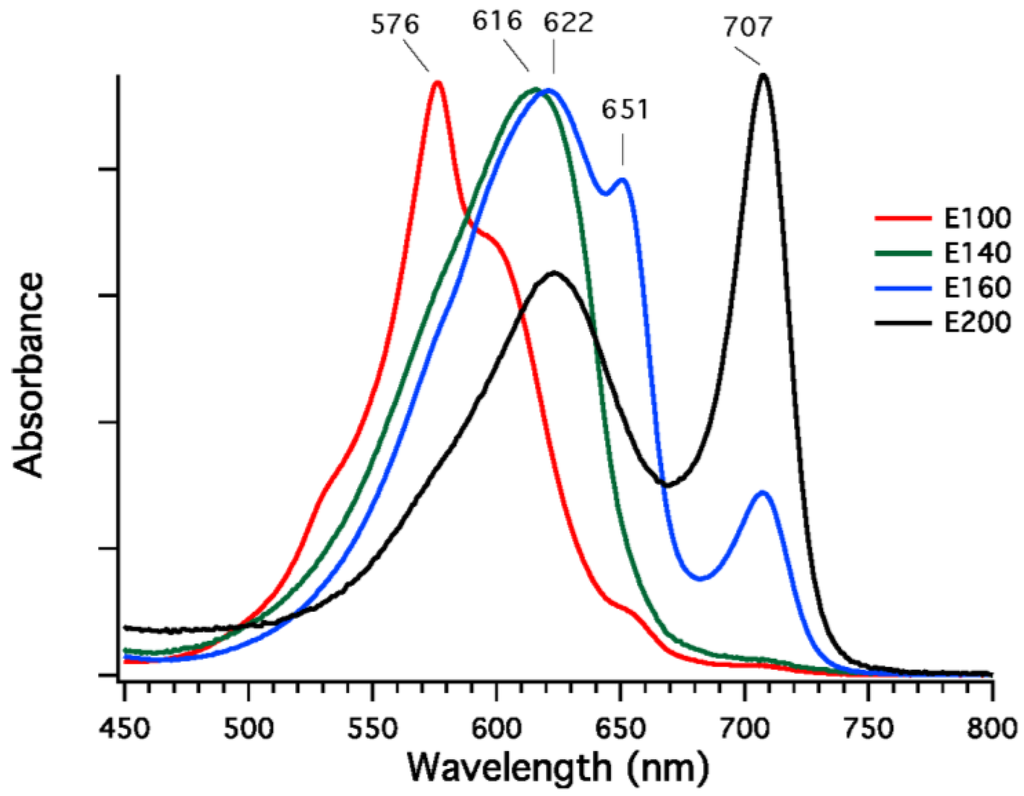 Life 05 00004 g007 1024