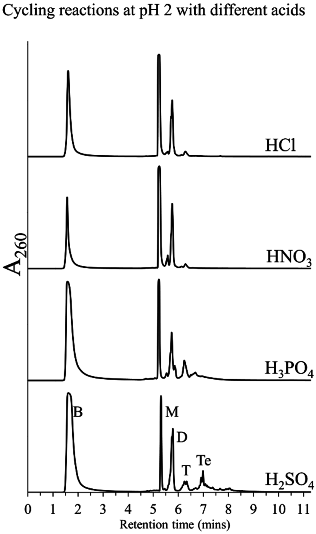 Life 05 00065 g003 1024