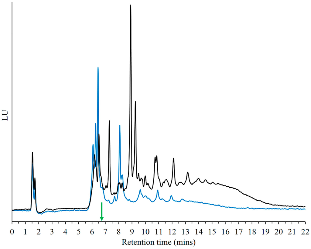 Life 05 00065 g008 1024