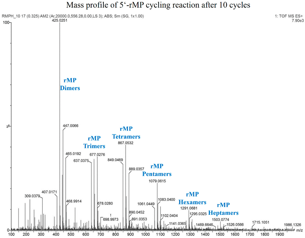 Life 05 00065 g009 1024