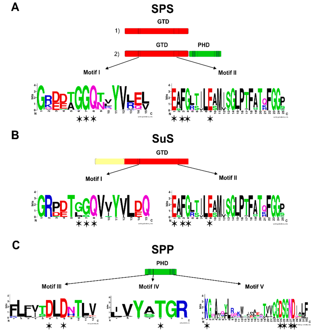 Life 05 00102 g002 1024