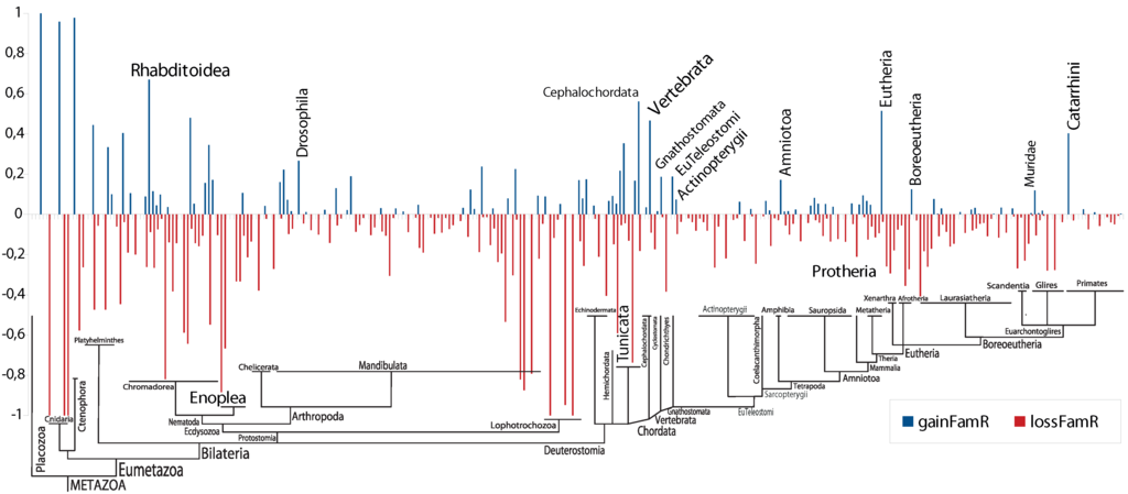 Life 05 00905 g004 1024