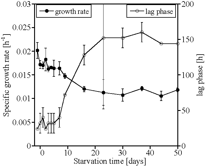 Life 05 01396 g001 1024