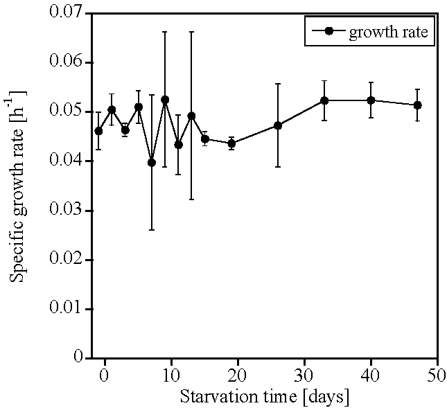 Life 05 01396 g002 1024