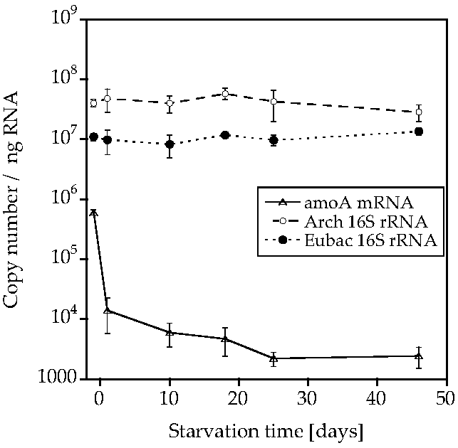 Life 05 01396 g003 1024