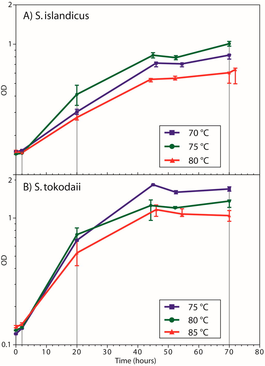 Life 05 01539 g002 1024