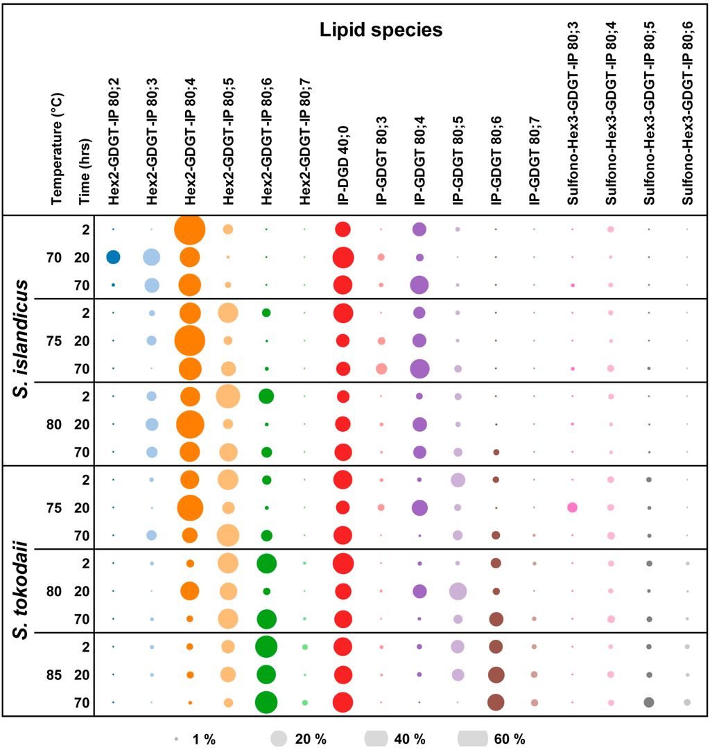 Life 05 01539 g003 1024