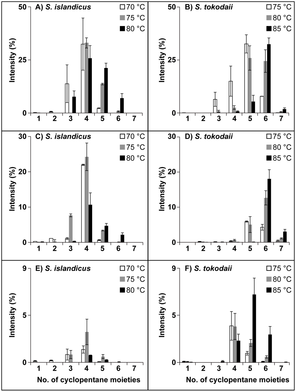 Life 05 01539 g004 1024