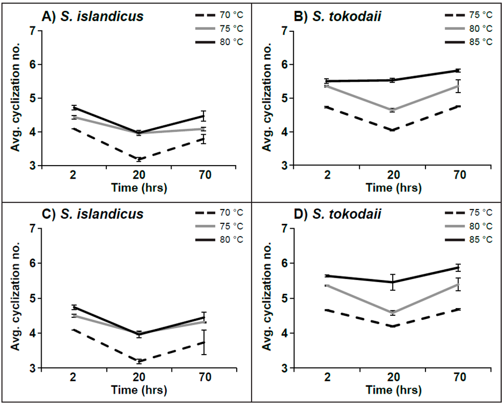 Life 05 01539 g005 1024
