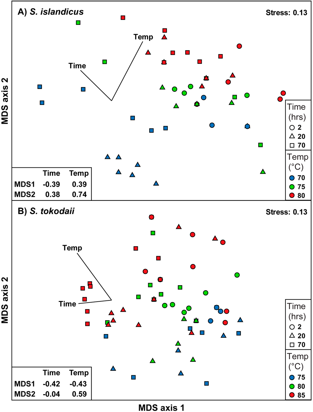 Life 05 01539 g006 1024