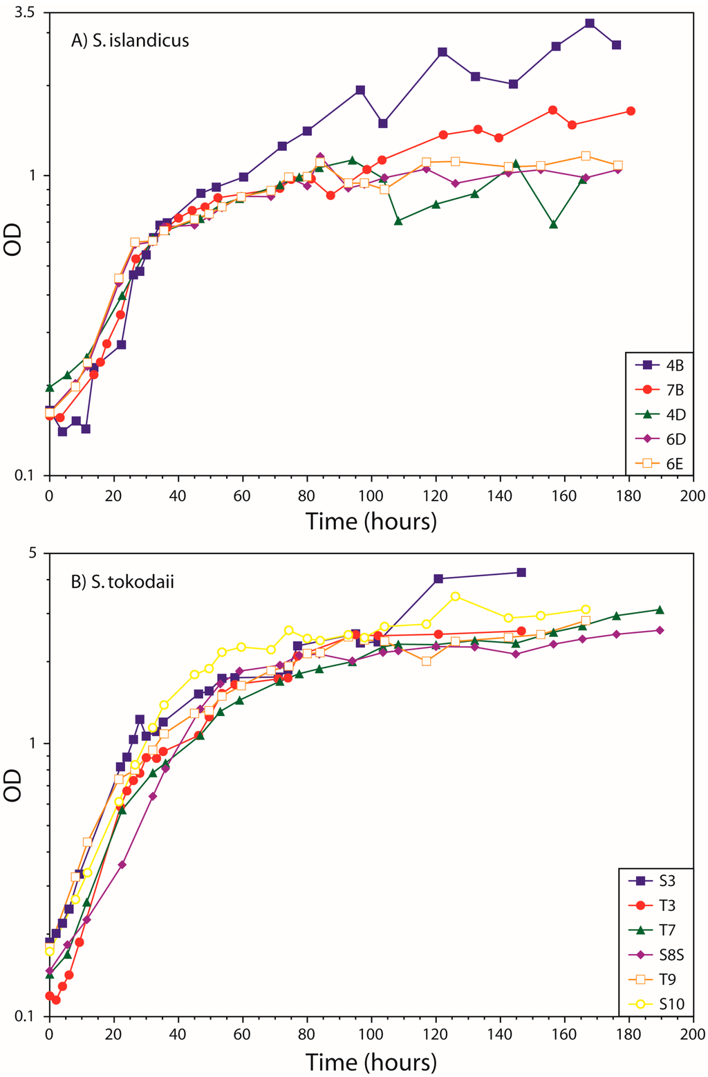 Life 05 01539 g007 1024