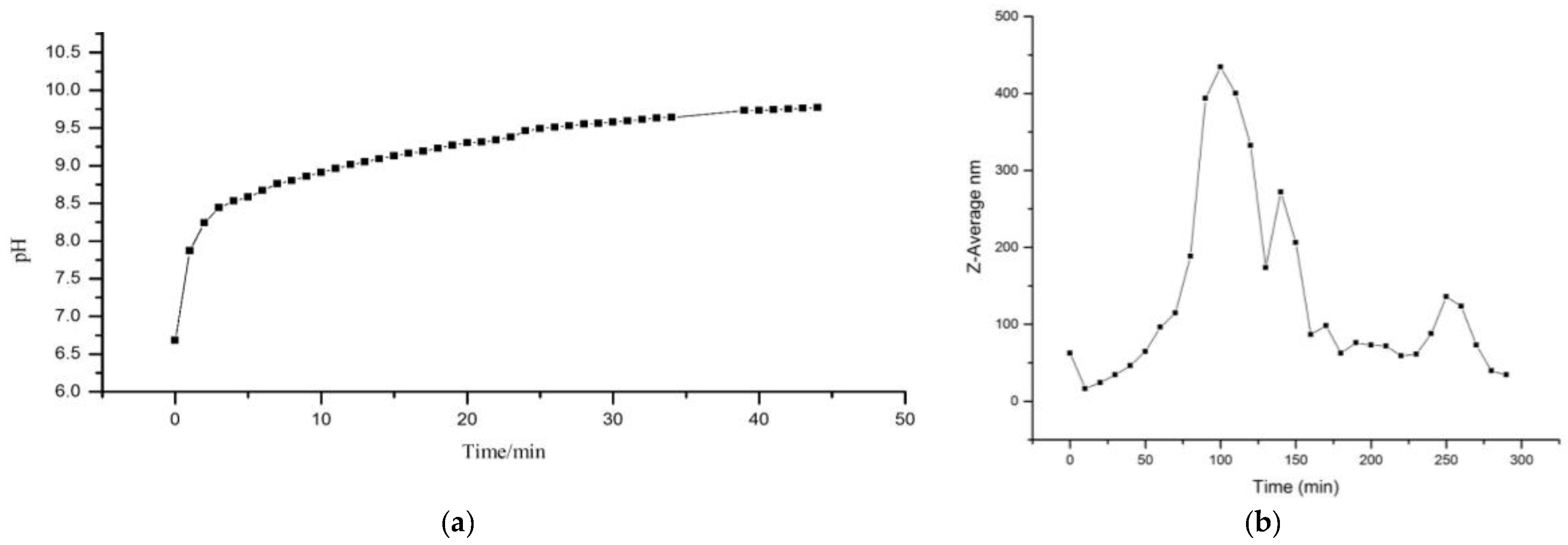 Life 07 00045 g005 Life 07 00045 g005
