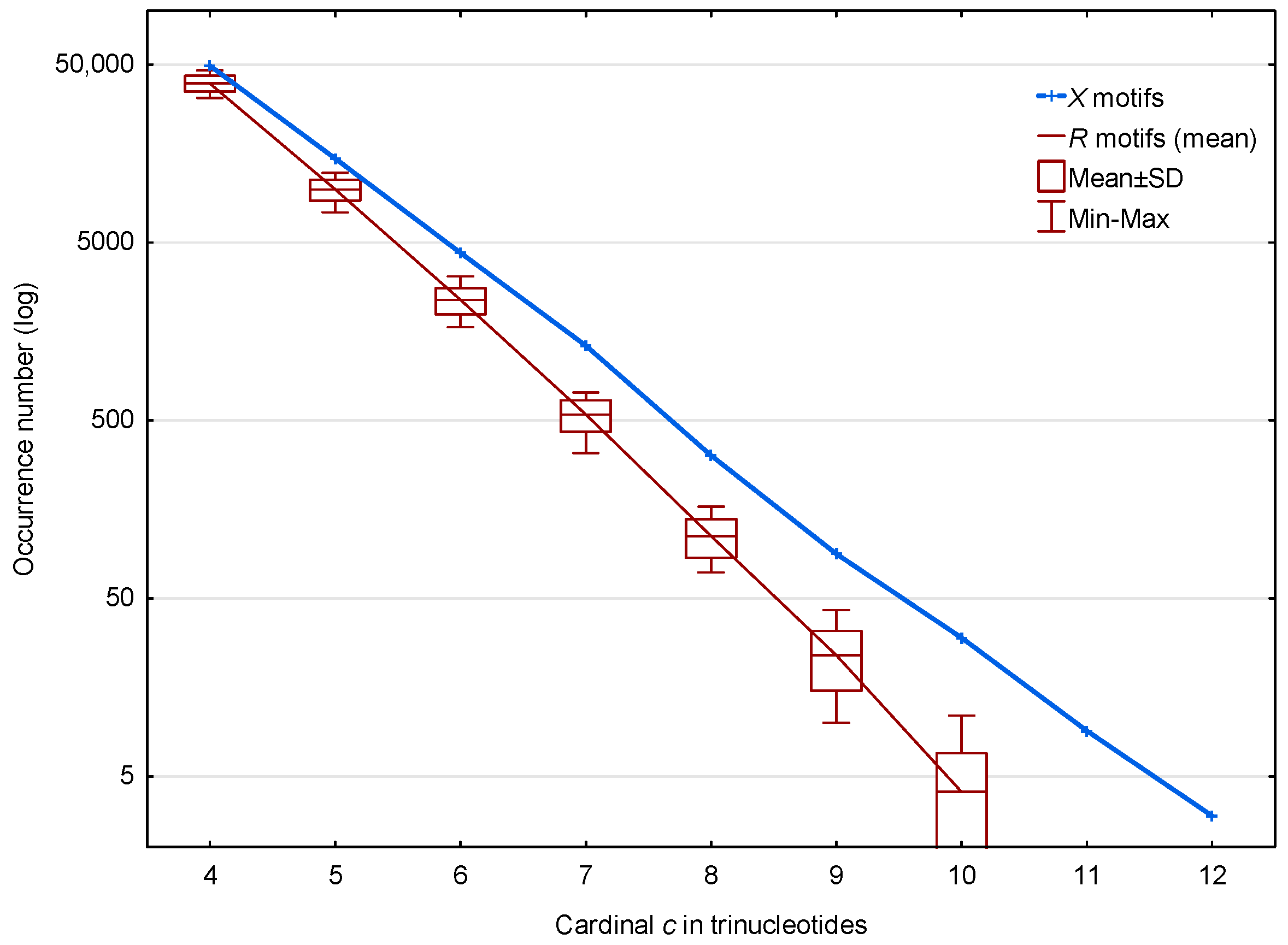 Life 07 00052 g002 Life 07 00052 g002