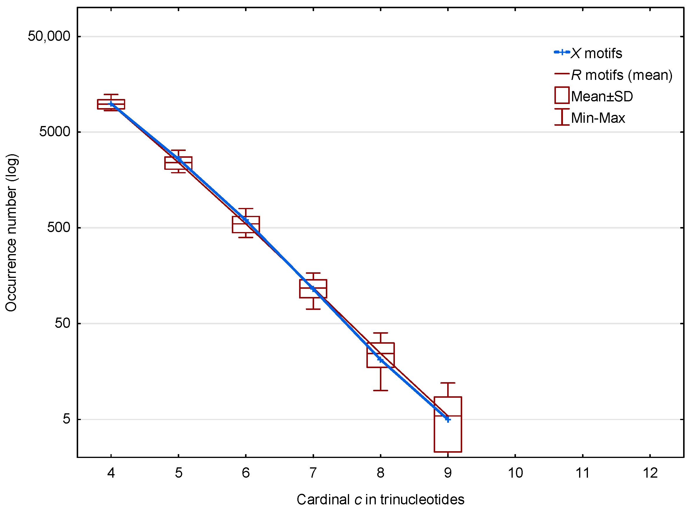 Life 07 00052 g003 Life 07 00052 g003