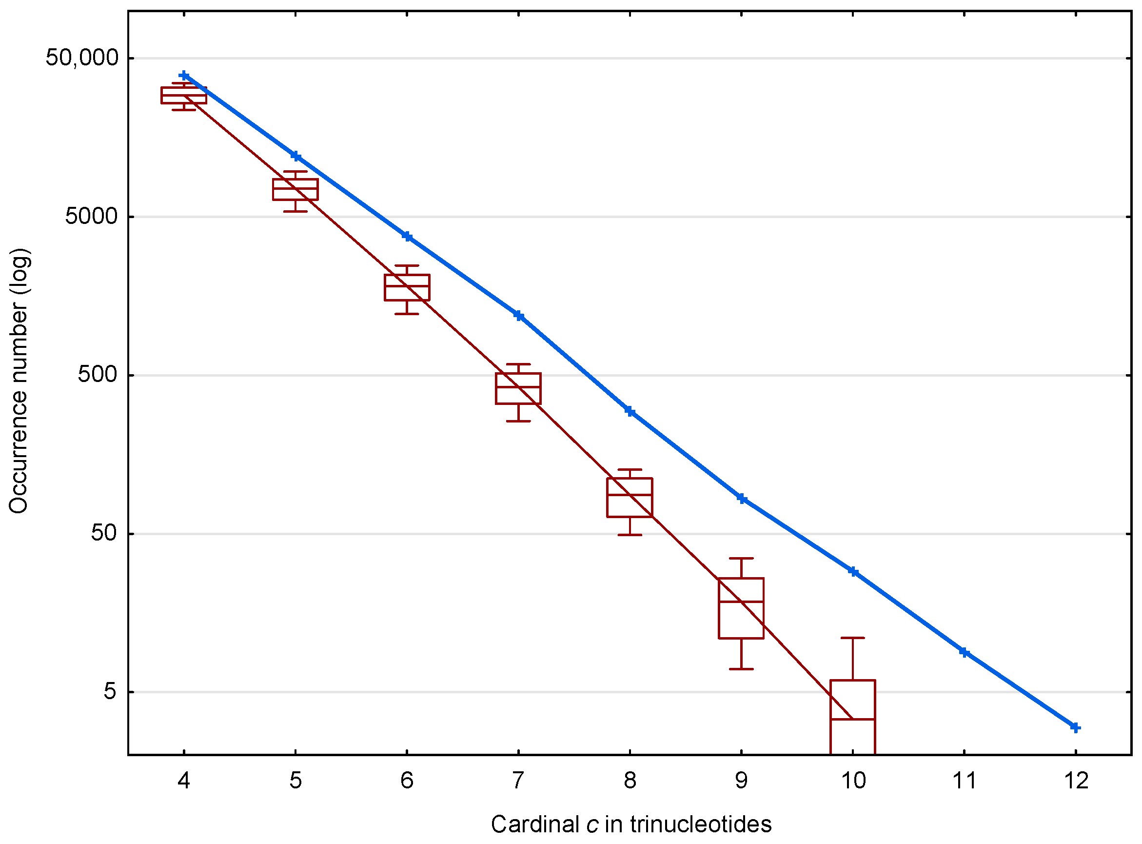 Life 07 00052 g004 Life 07 00052 g004