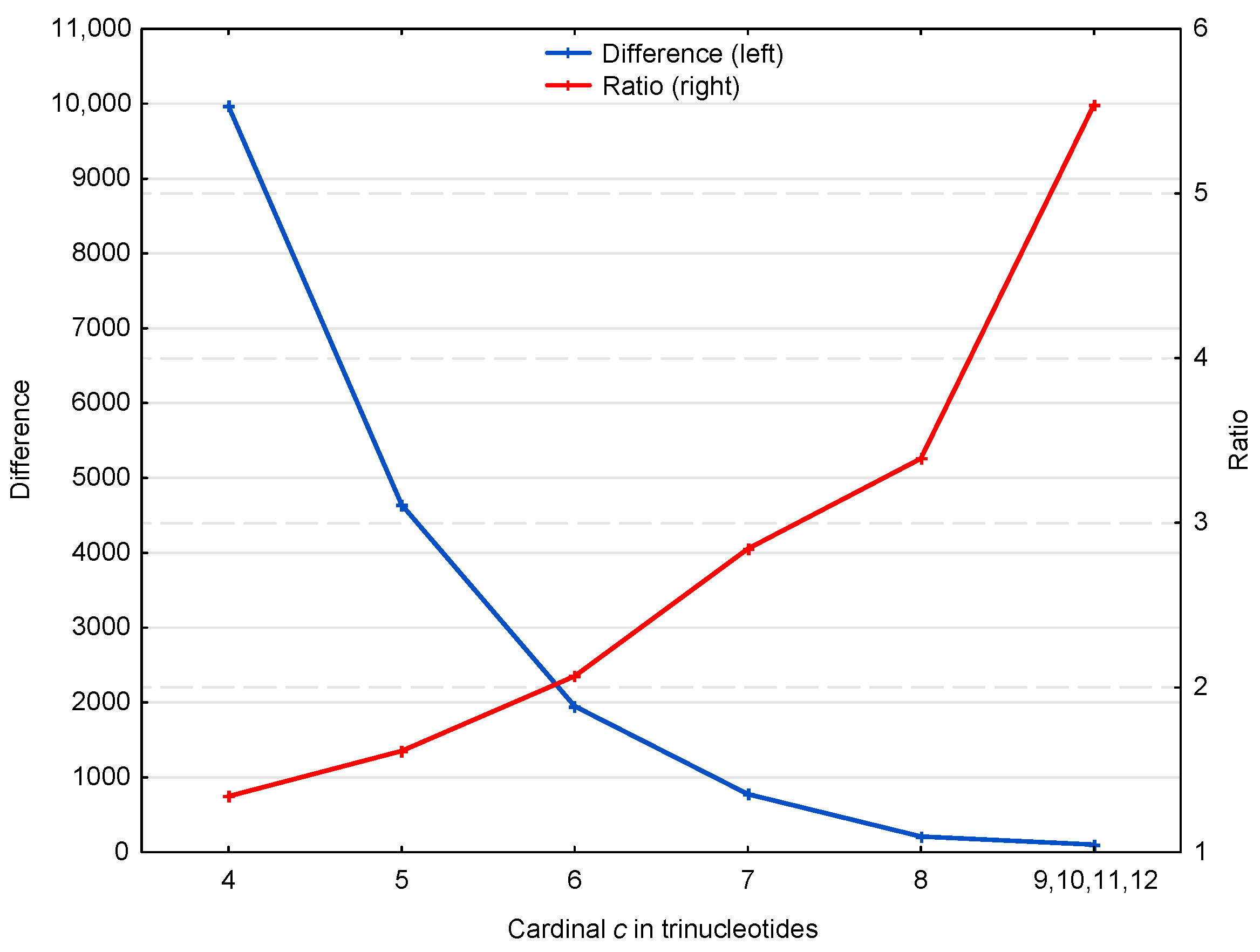 Life 07 00052 g005 Life 07 00052 g005