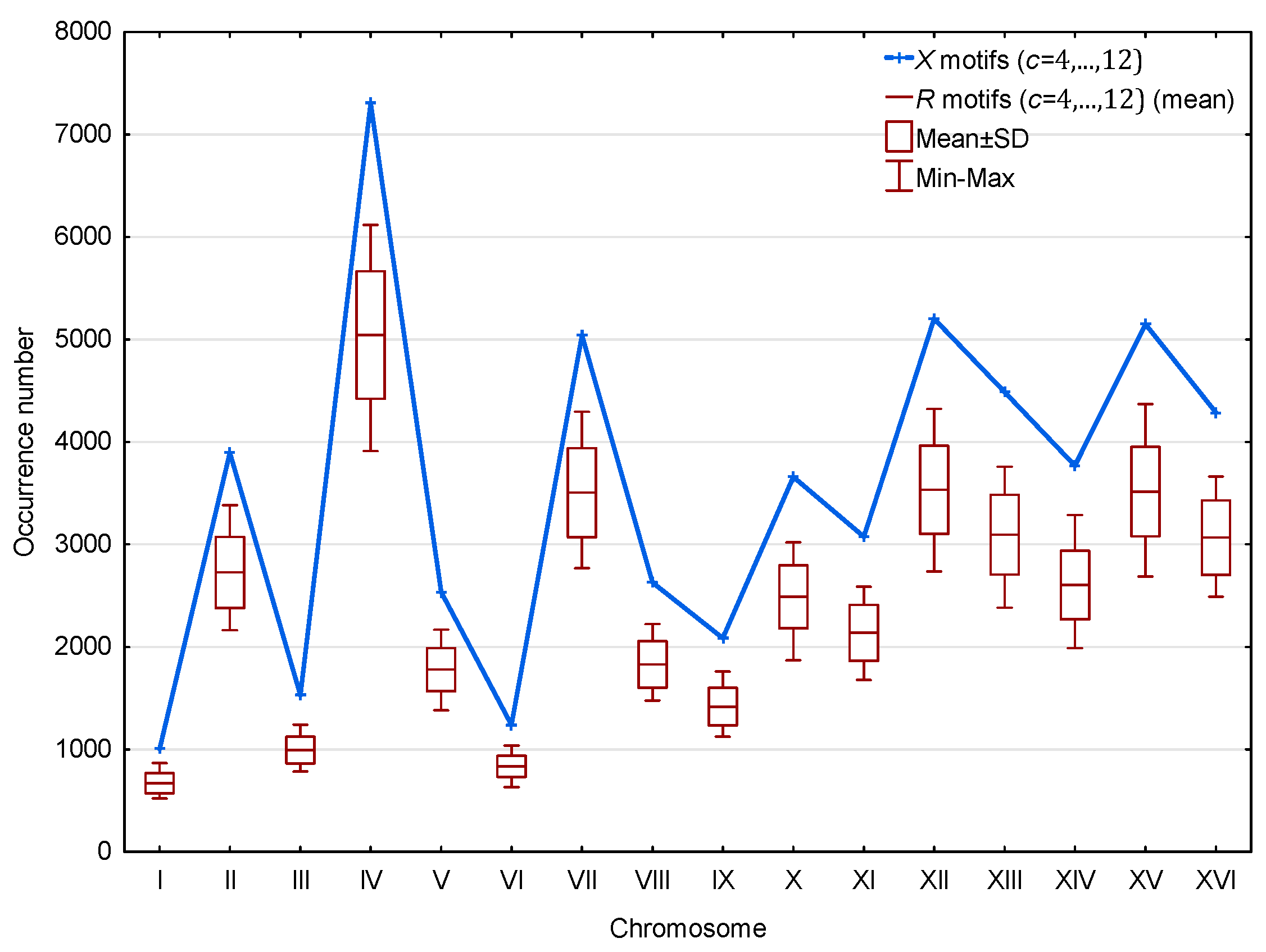 Life 07 00052 g006 Life 07 00052 g006