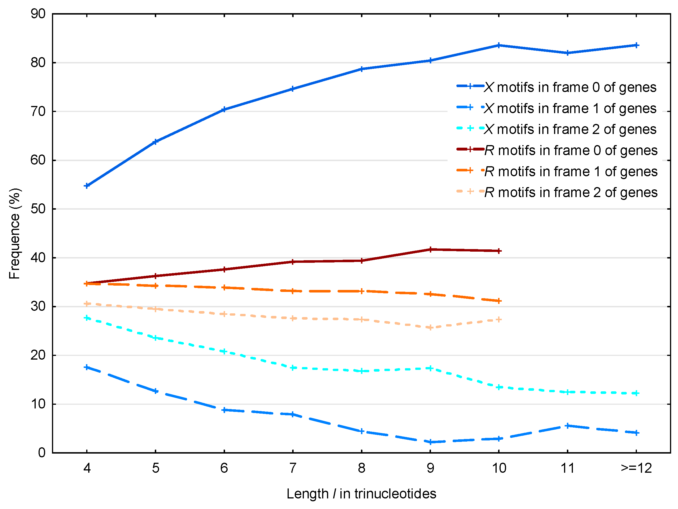 Life 07 00052 g008 Life 07 00052 g008