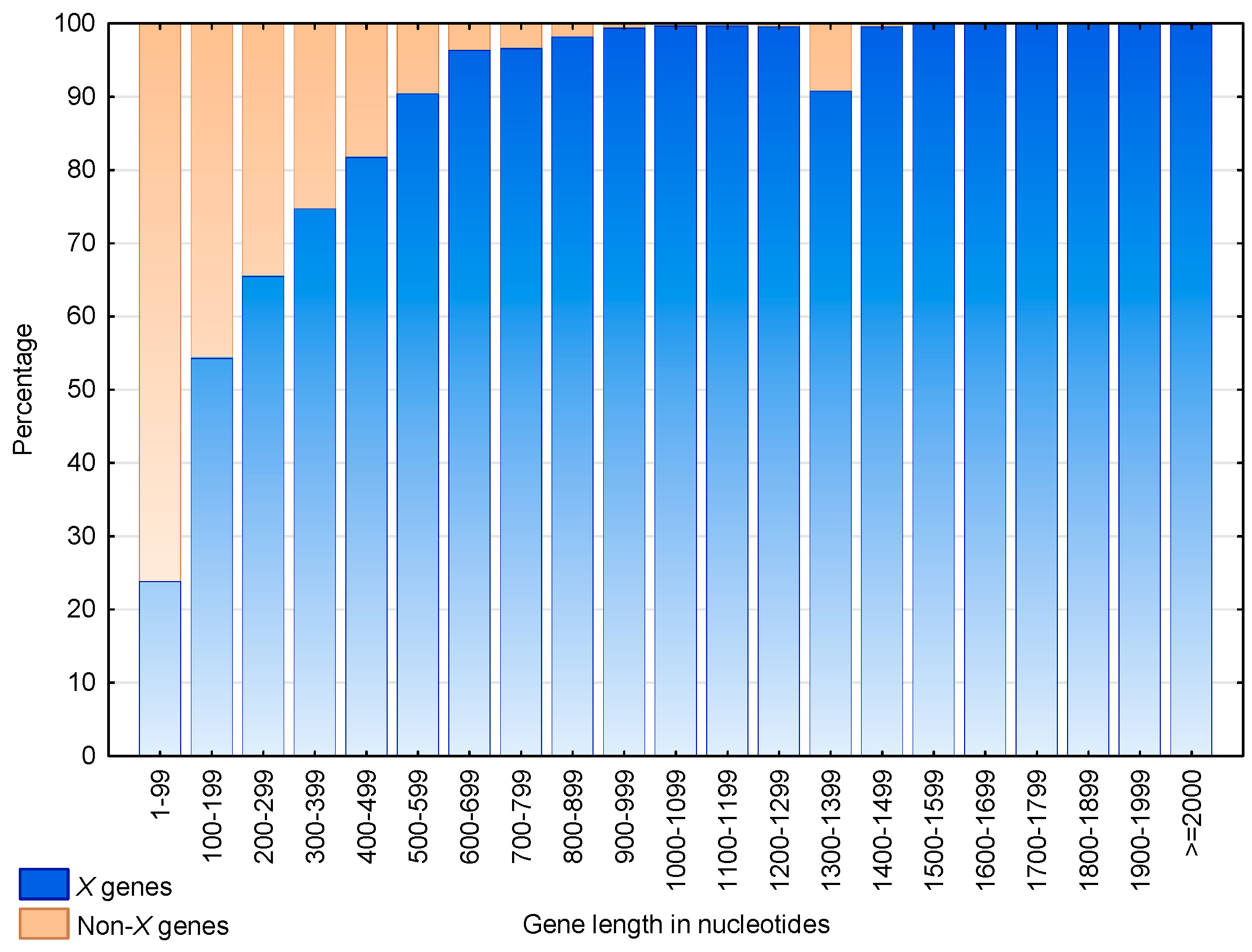 Life 07 00052 g009 Life 07 00052 g009