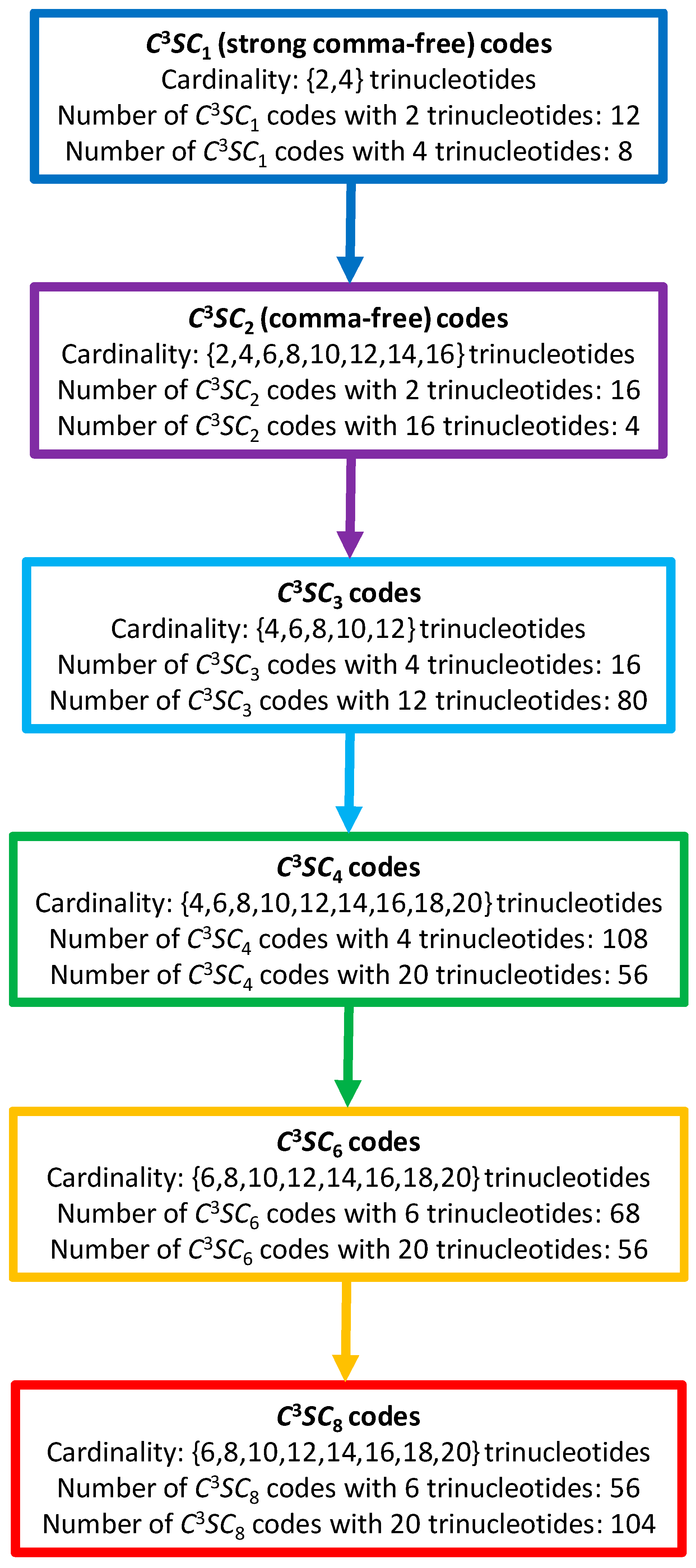 Life 07 00052 g010 Life 07 00052 g010