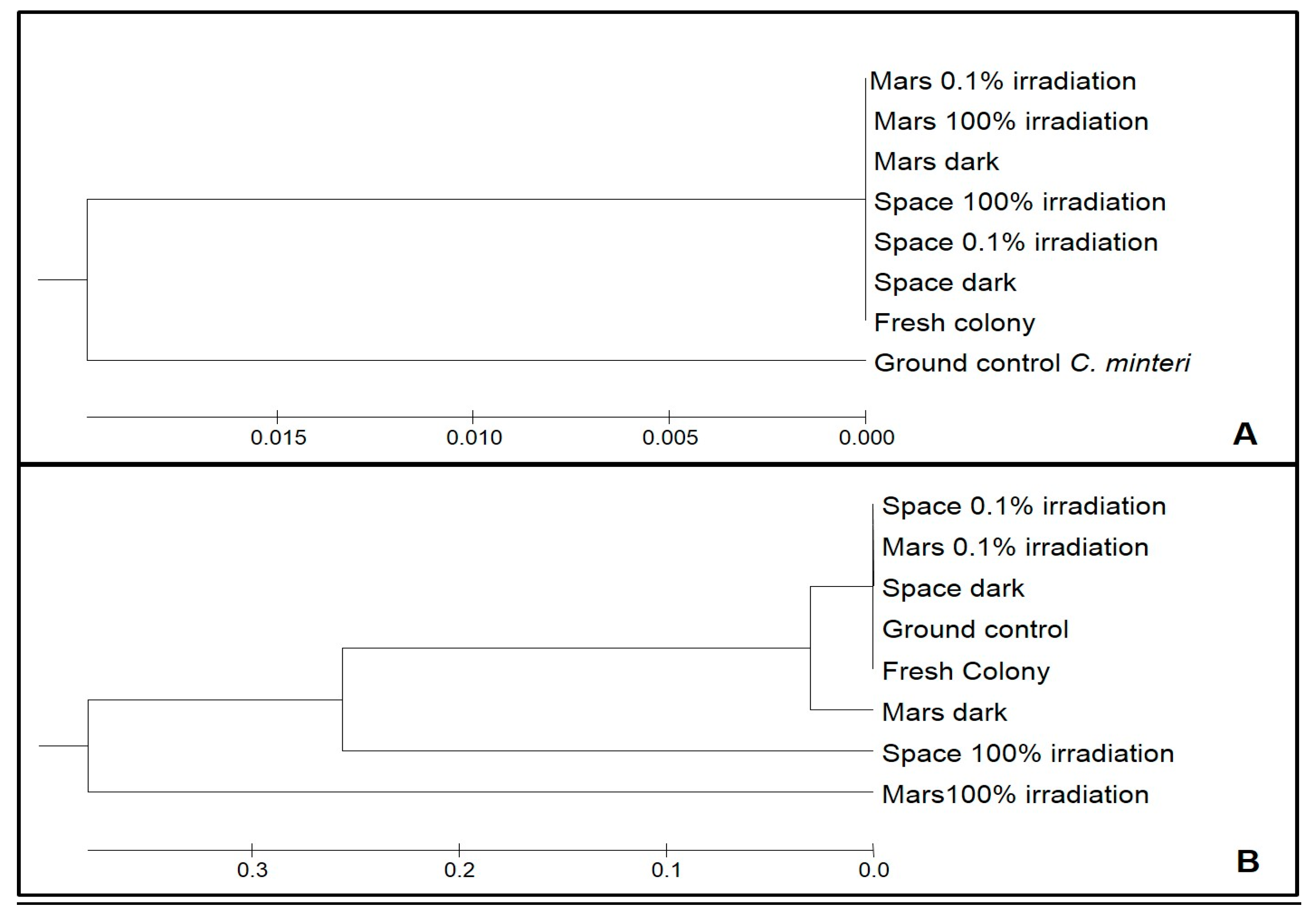 Life 08 00023 g006 Life 08 00023 g006