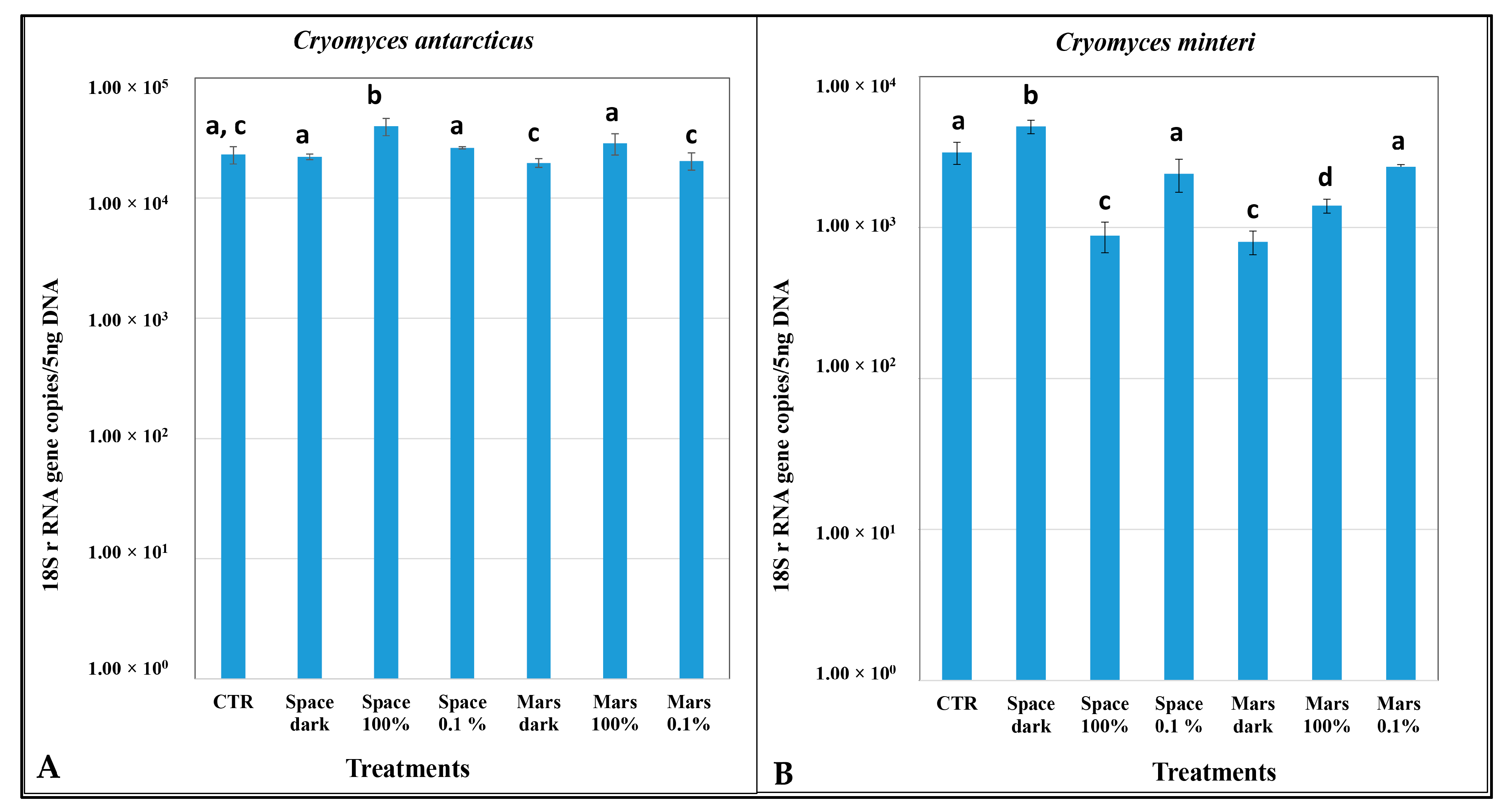 Life 08 00023 g008 Life 08 00023 g008
