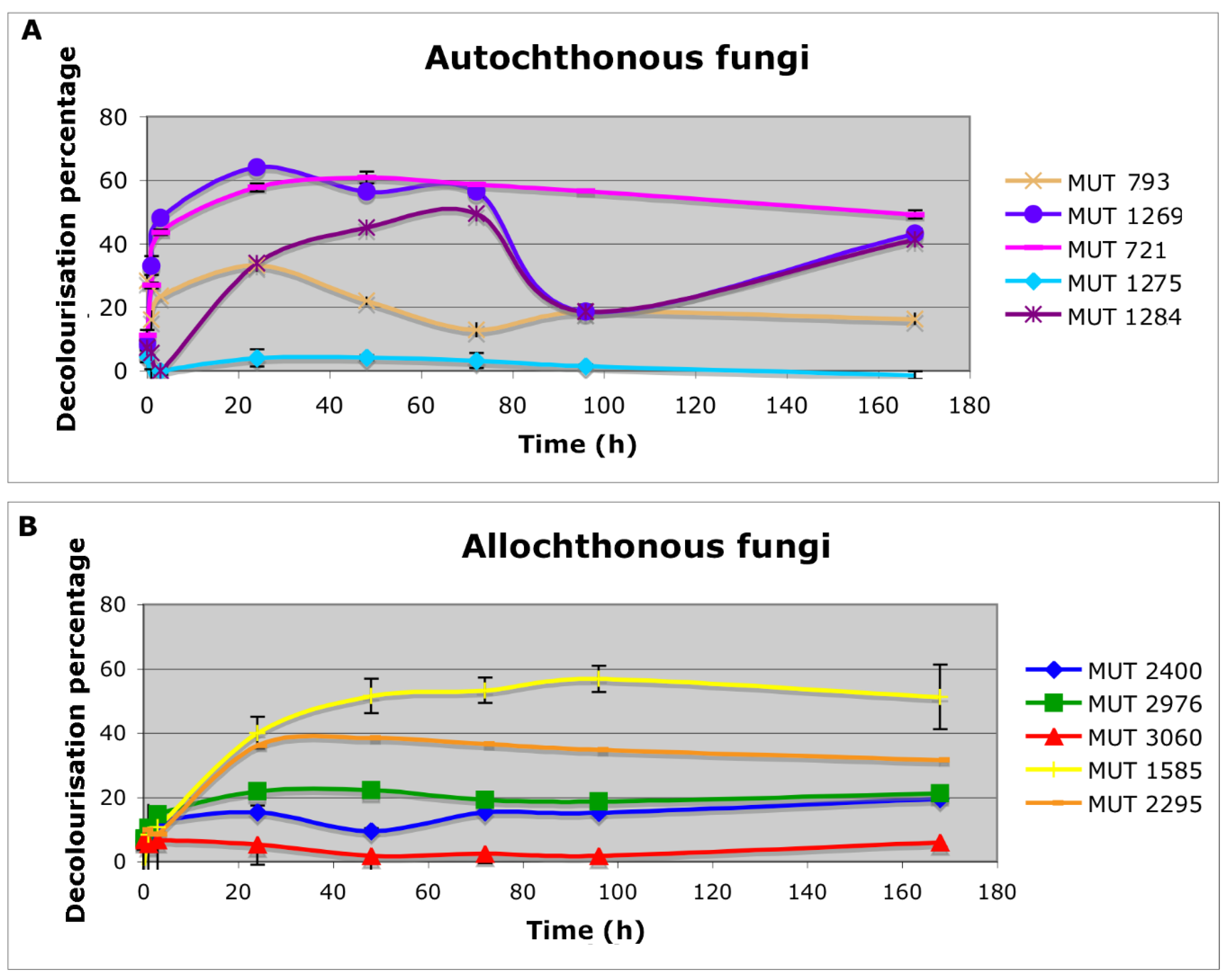 Life 08 00027 g001 Life 08 00027 g001