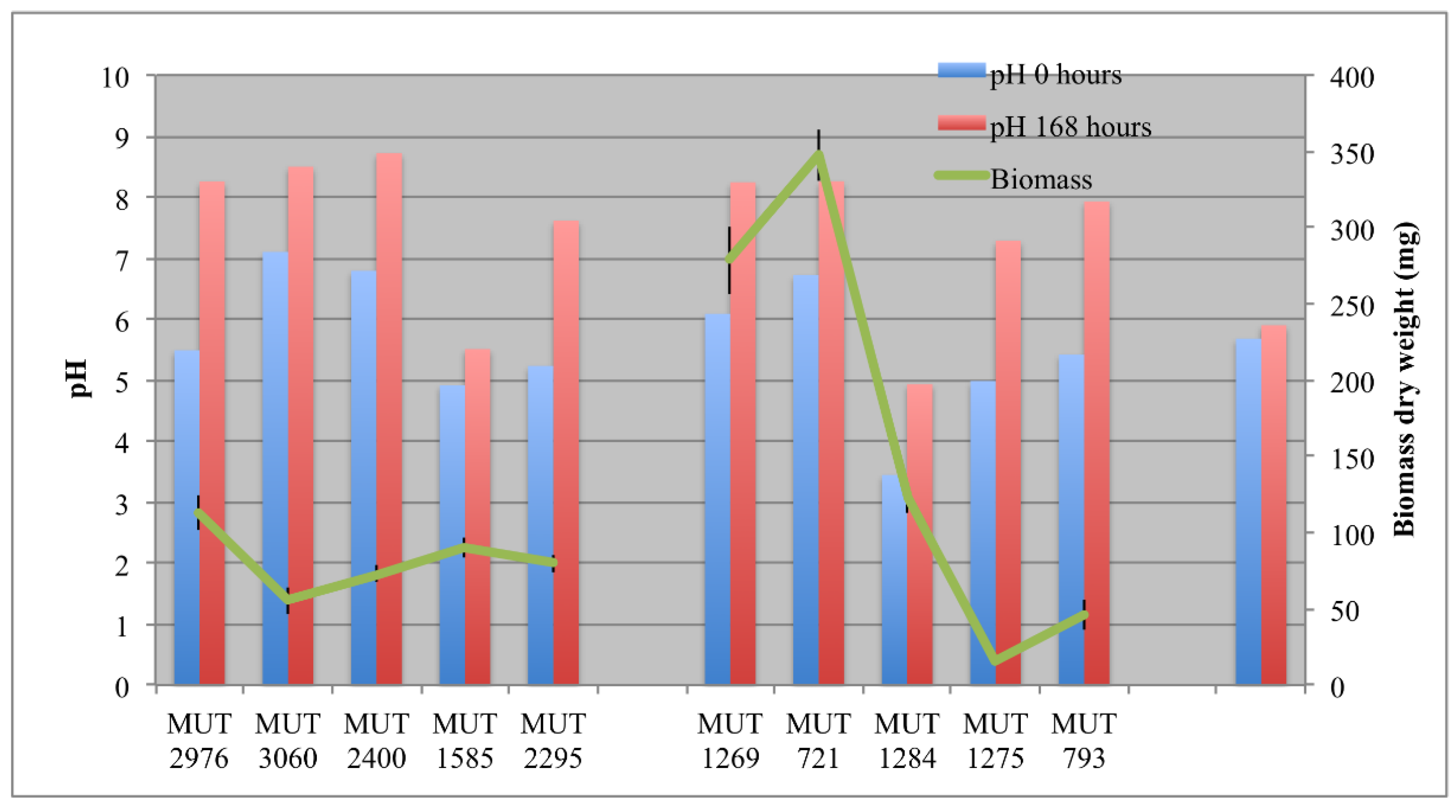 Life 08 00027 g002 Life 08 00027 g002
