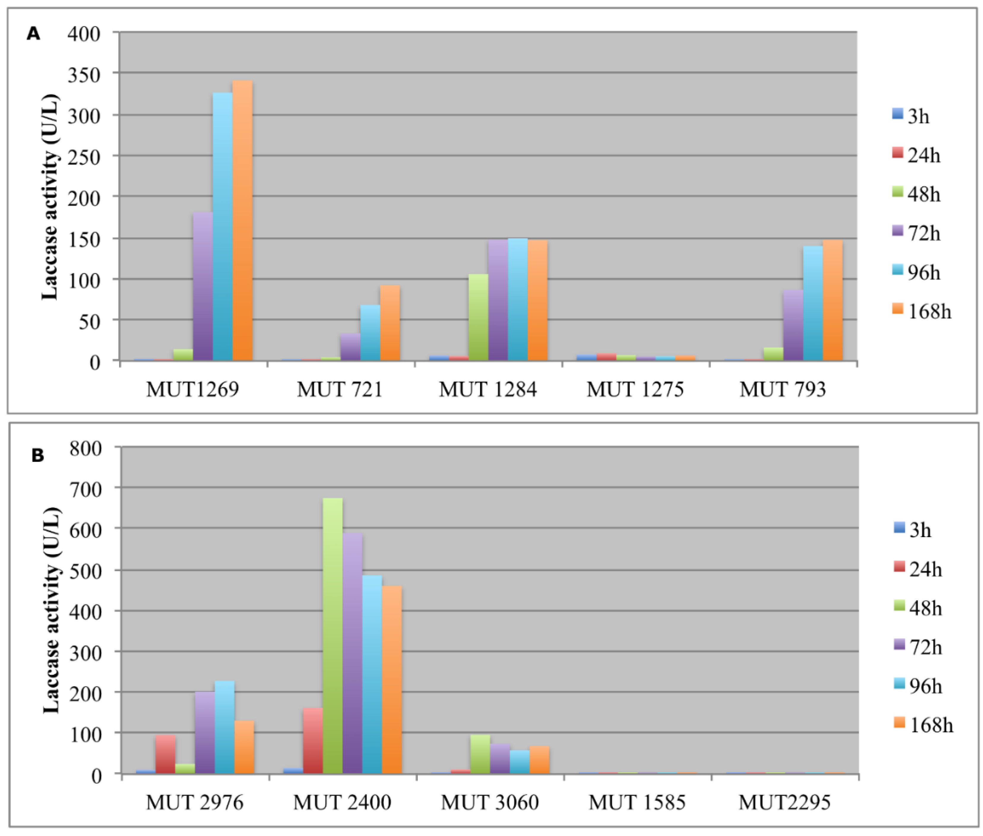 Life 08 00027 g003 Life 08 00027 g003