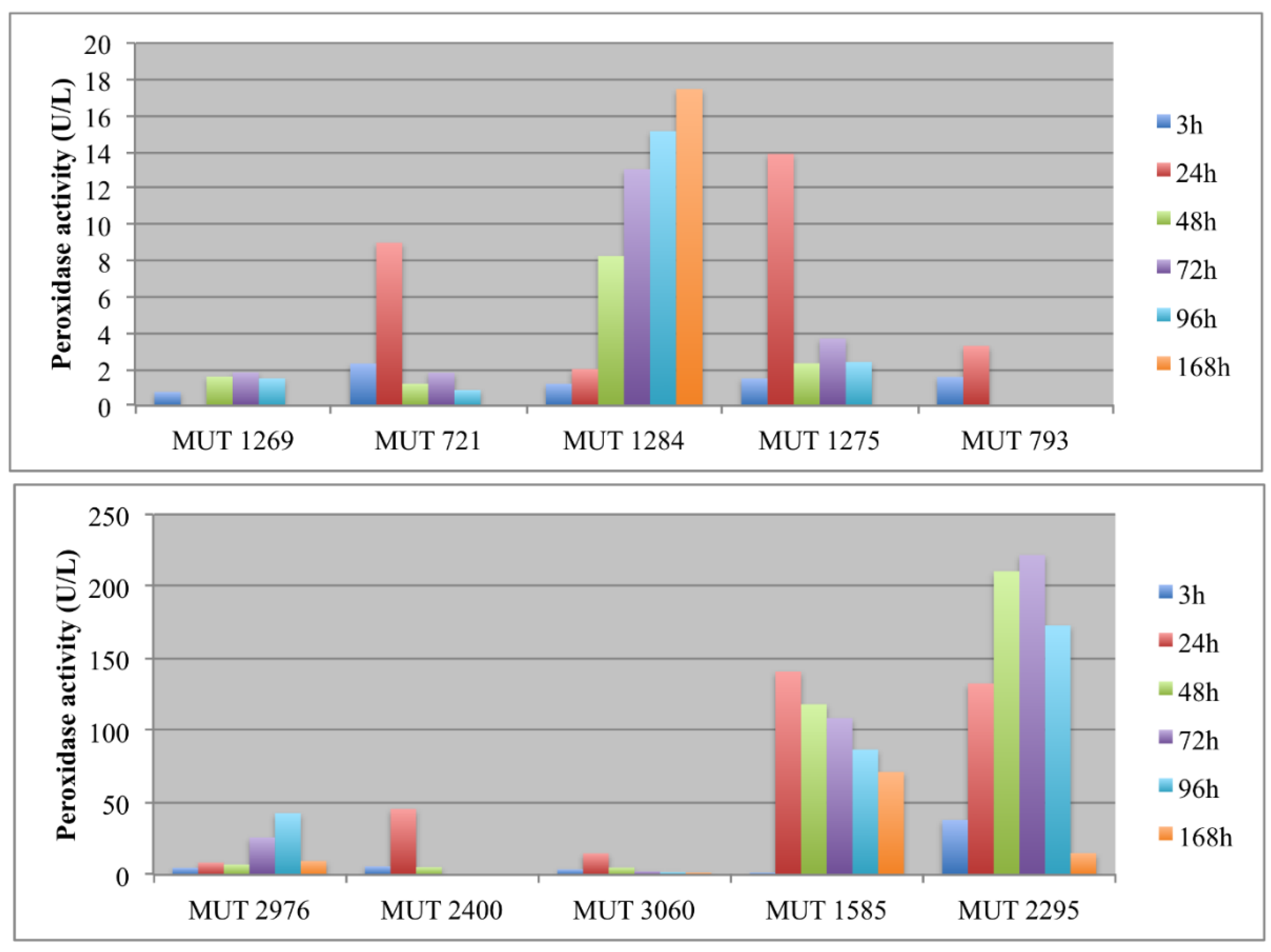 Life 08 00027 g004 Life 08 00027 g004