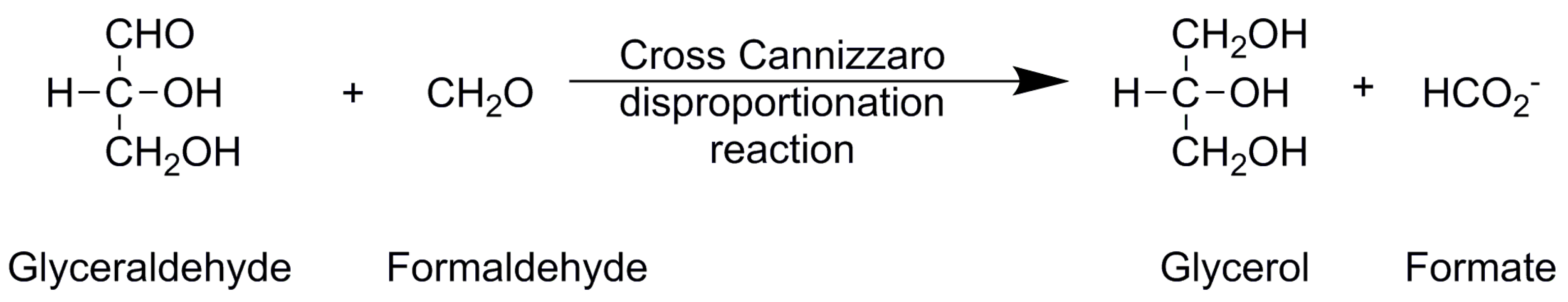 Life 08 00036 sch001 Life 08 00036 sch001