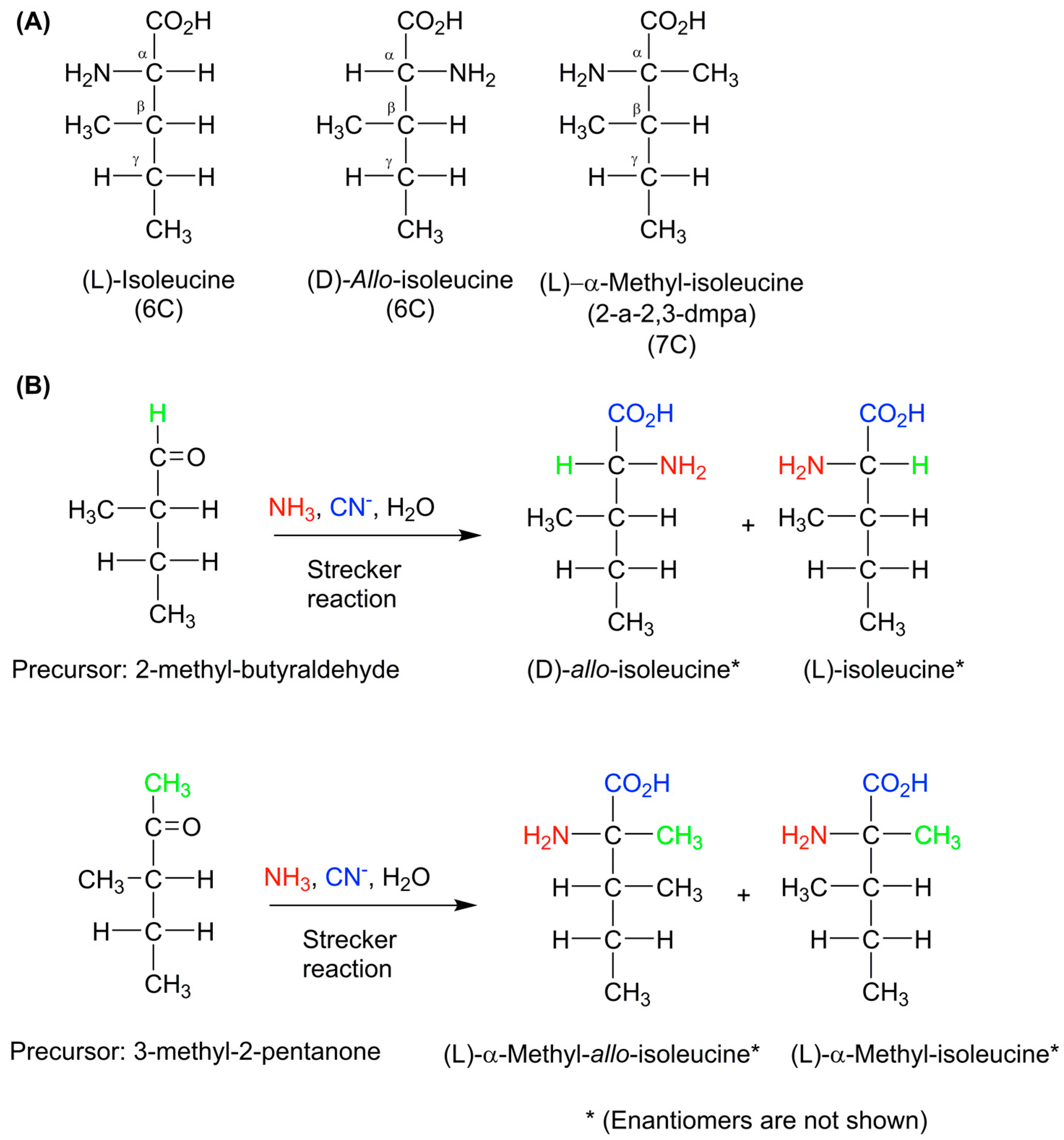 Life 08 00036 sch002 Life 08 00036 sch002