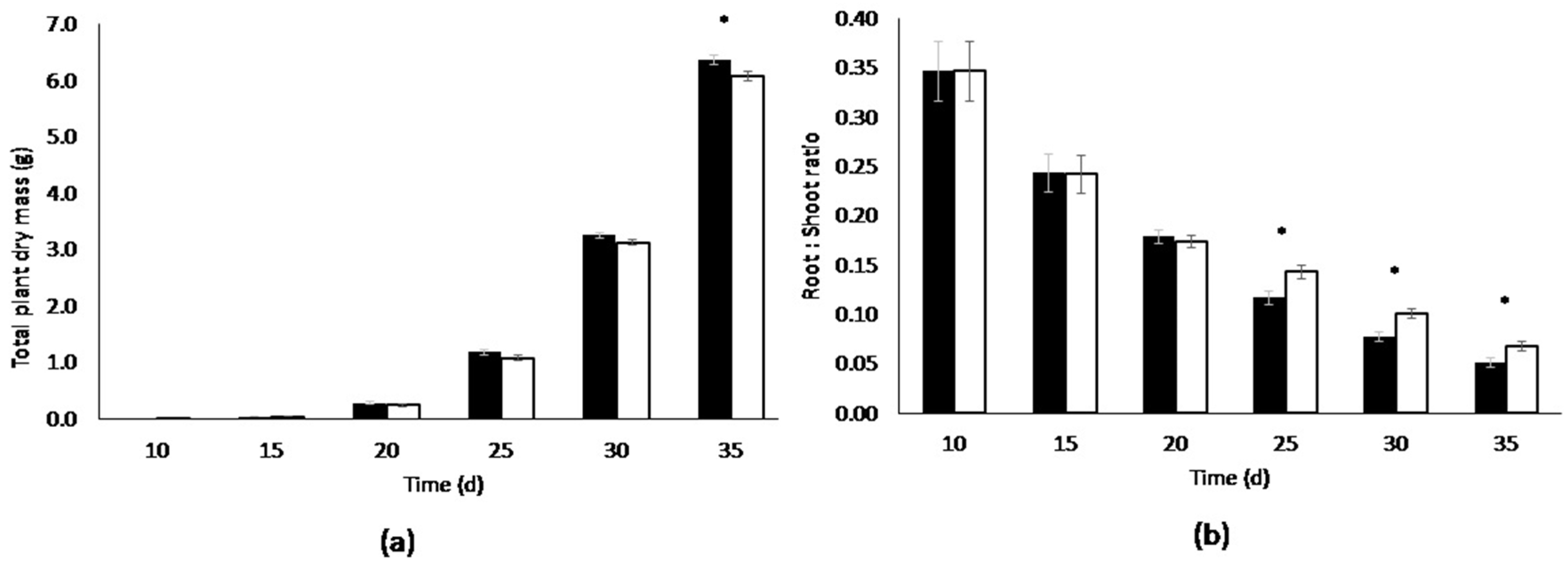 Life 08 00045 g002 Life 08 00045 g002