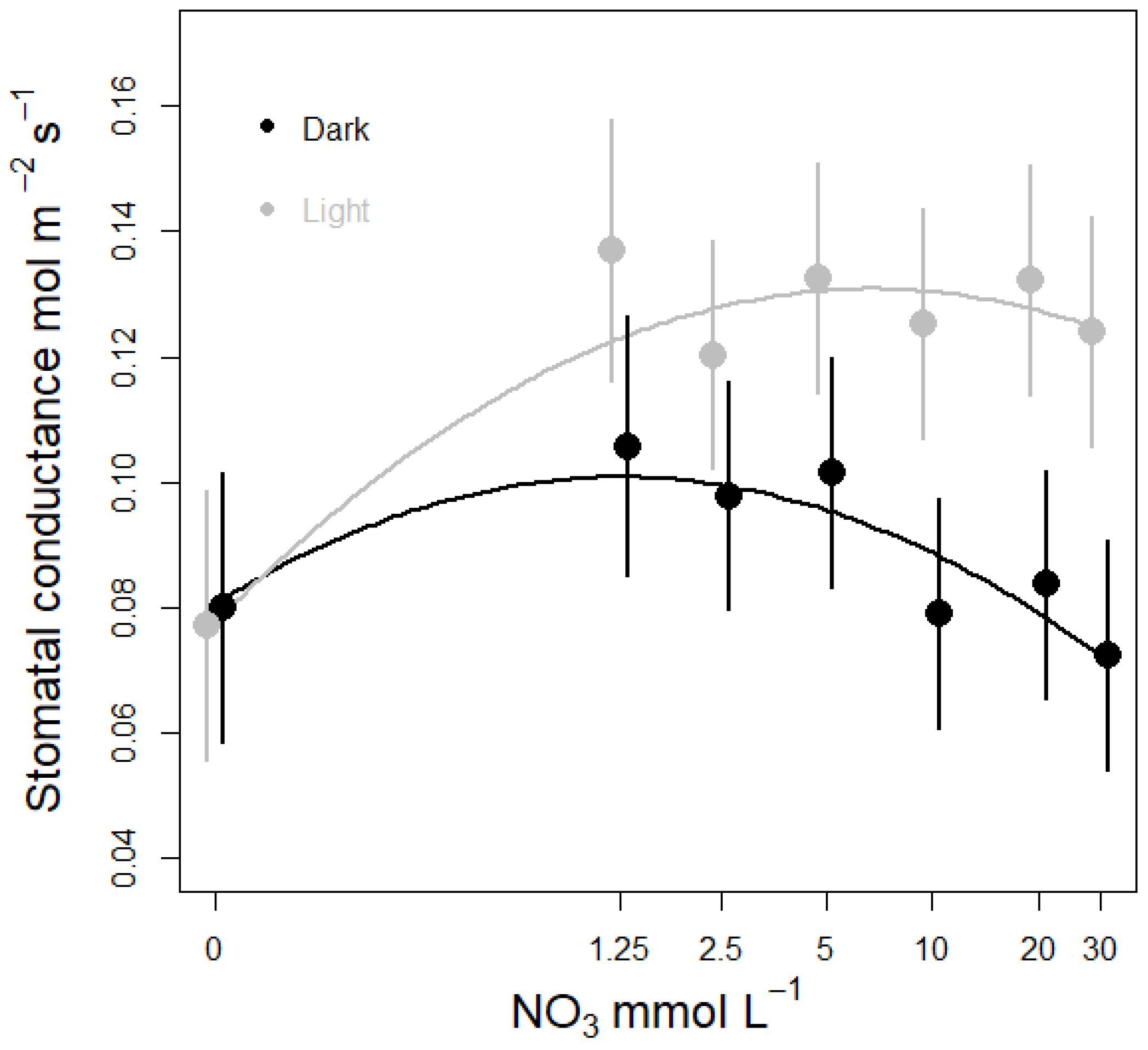 Life 08 00045 g003 Life 08 00045 g003