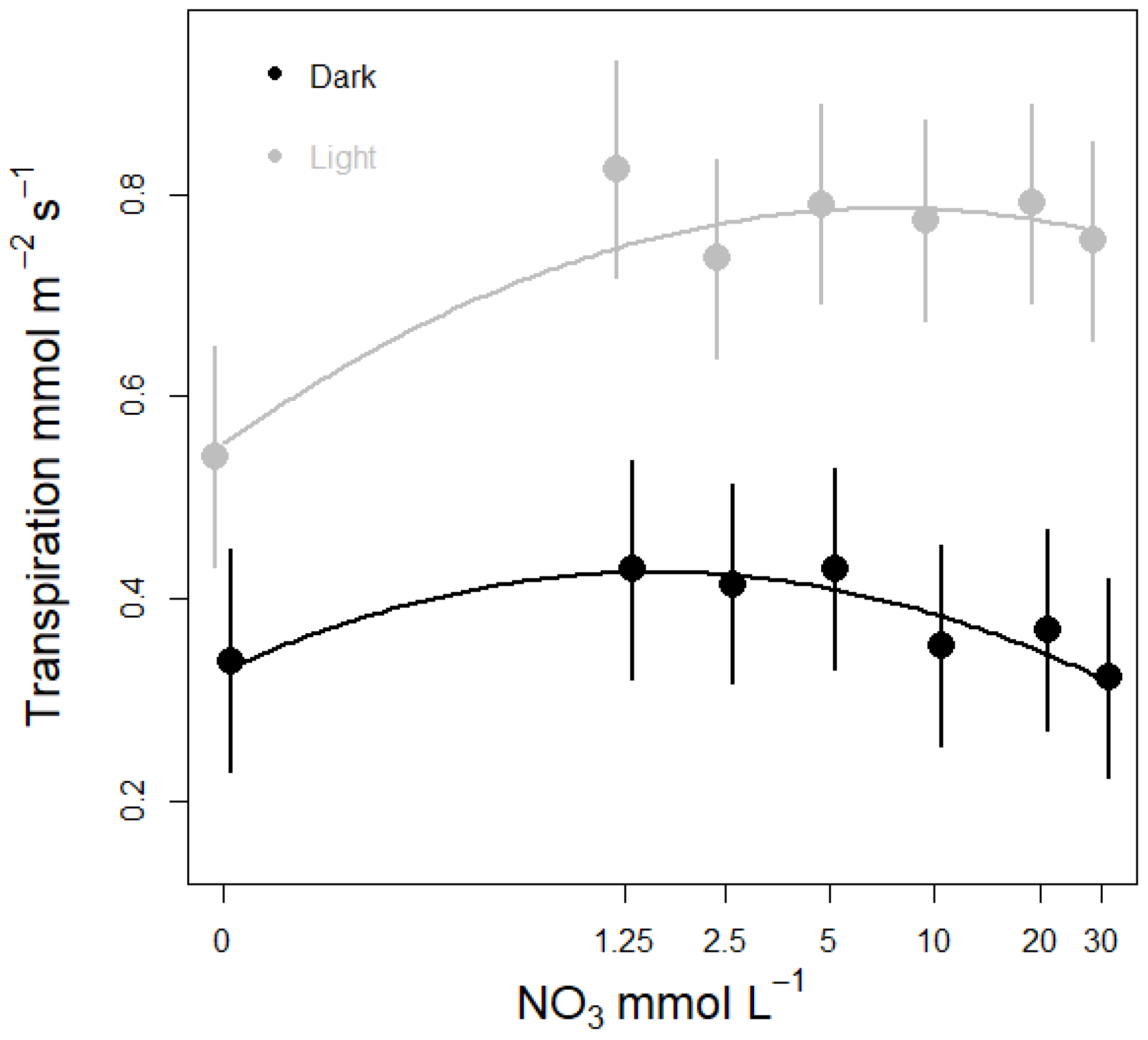 Life 08 00045 g004 Life 08 00045 g004