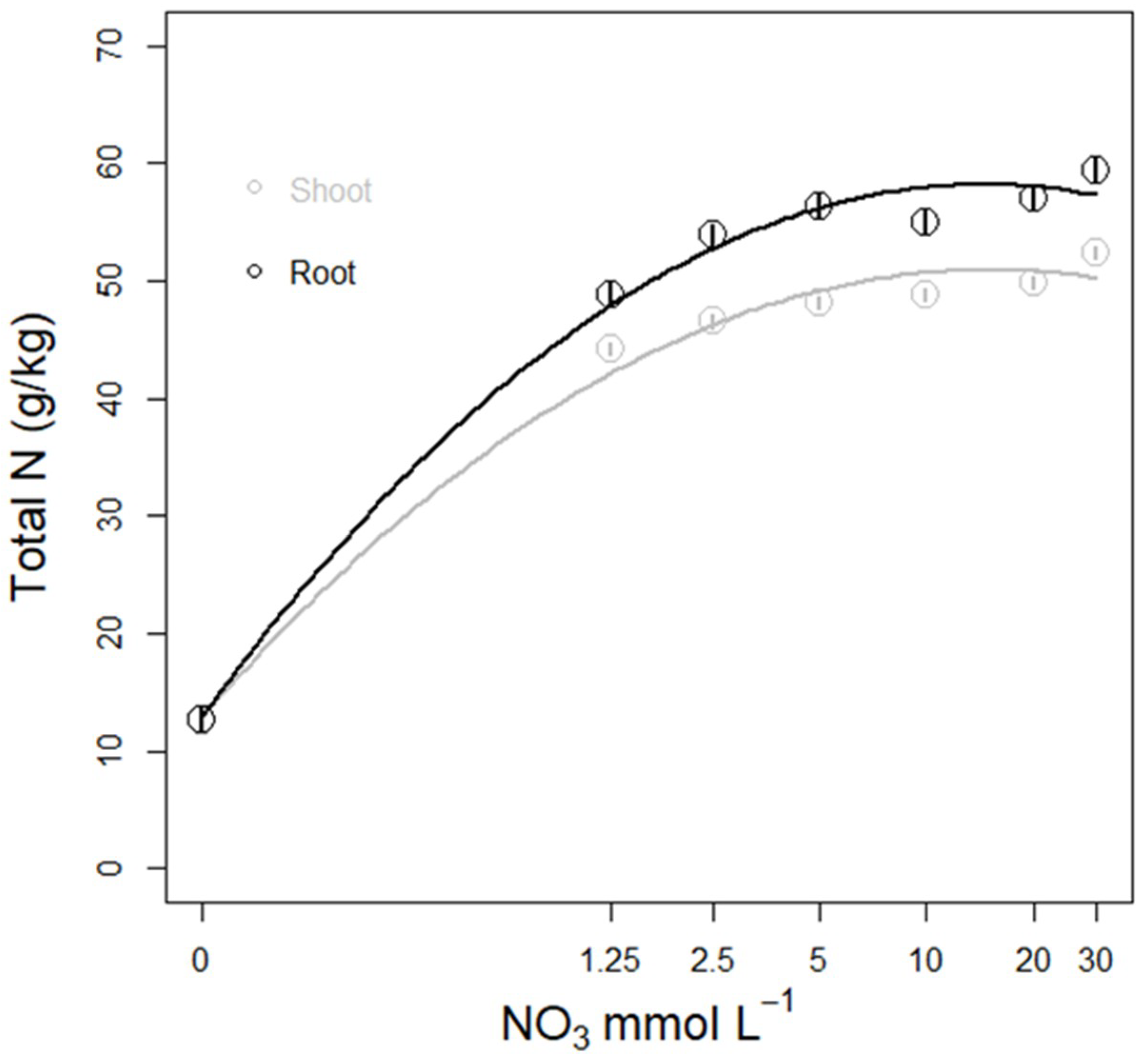 Life 08 00045 g006 Life 08 00045 g006
