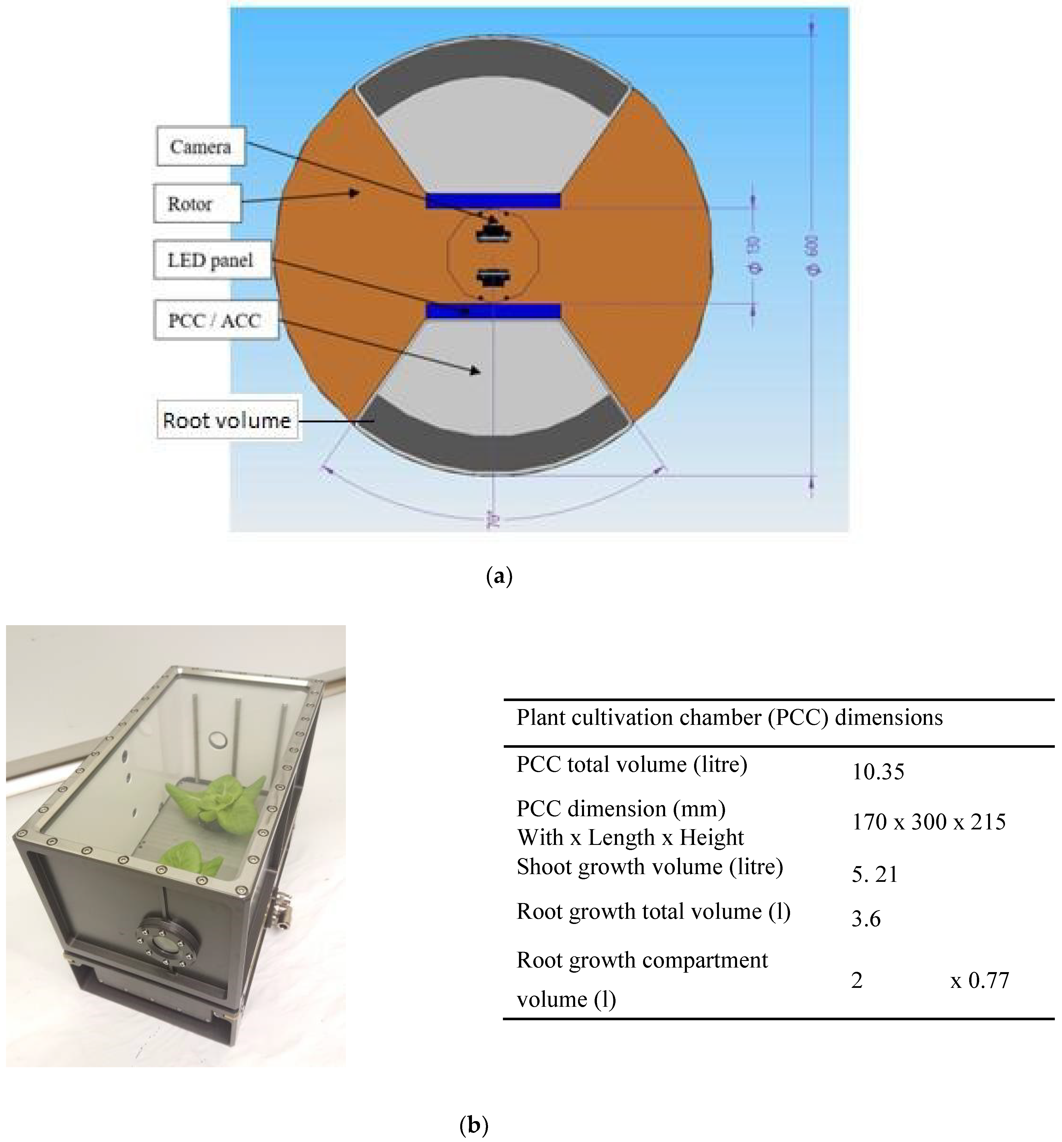 Life 08 00045 g0a1 Life 08 00045 g0a1