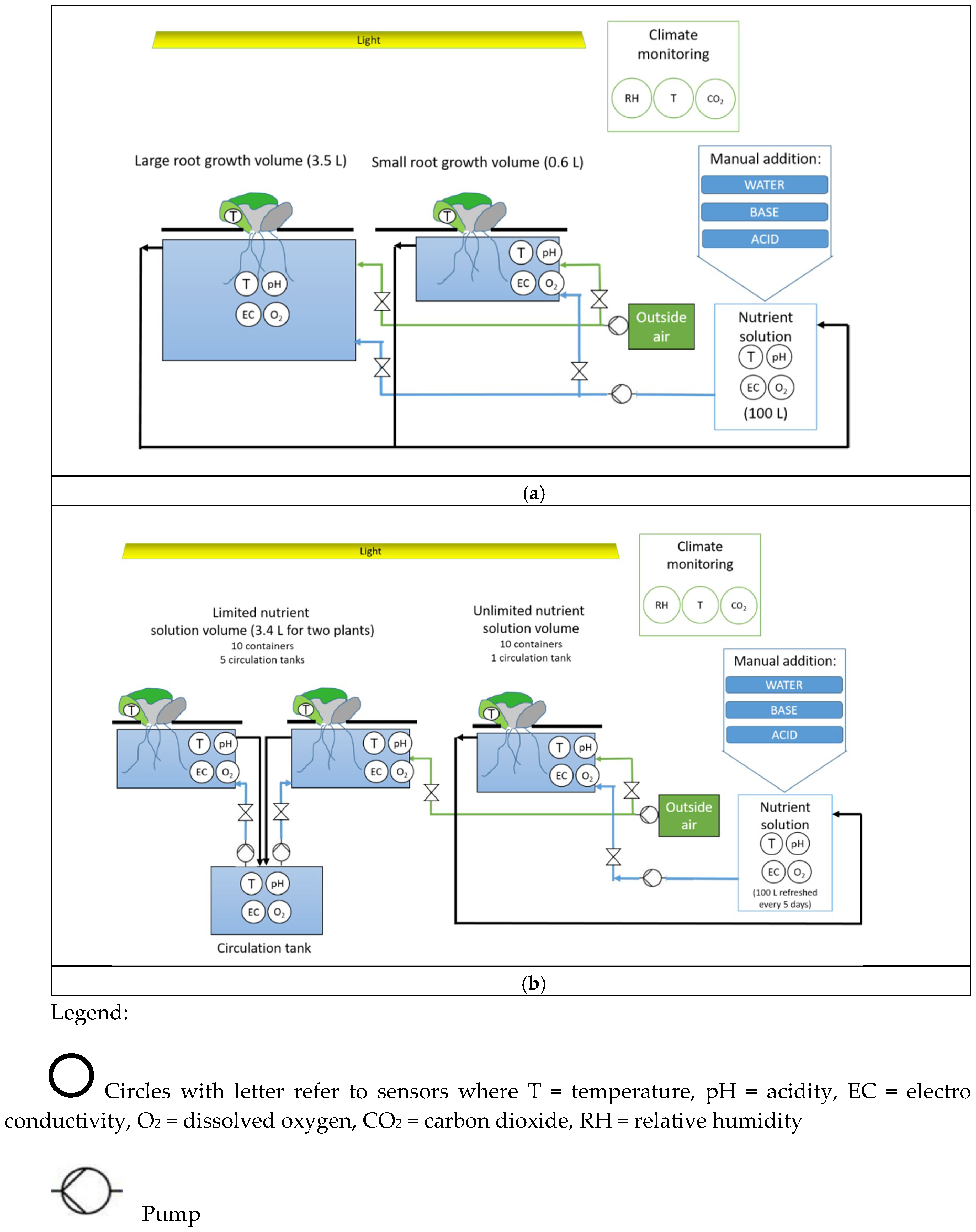 Life 08 00045 g0a2 Life 08 00045 g0a2
