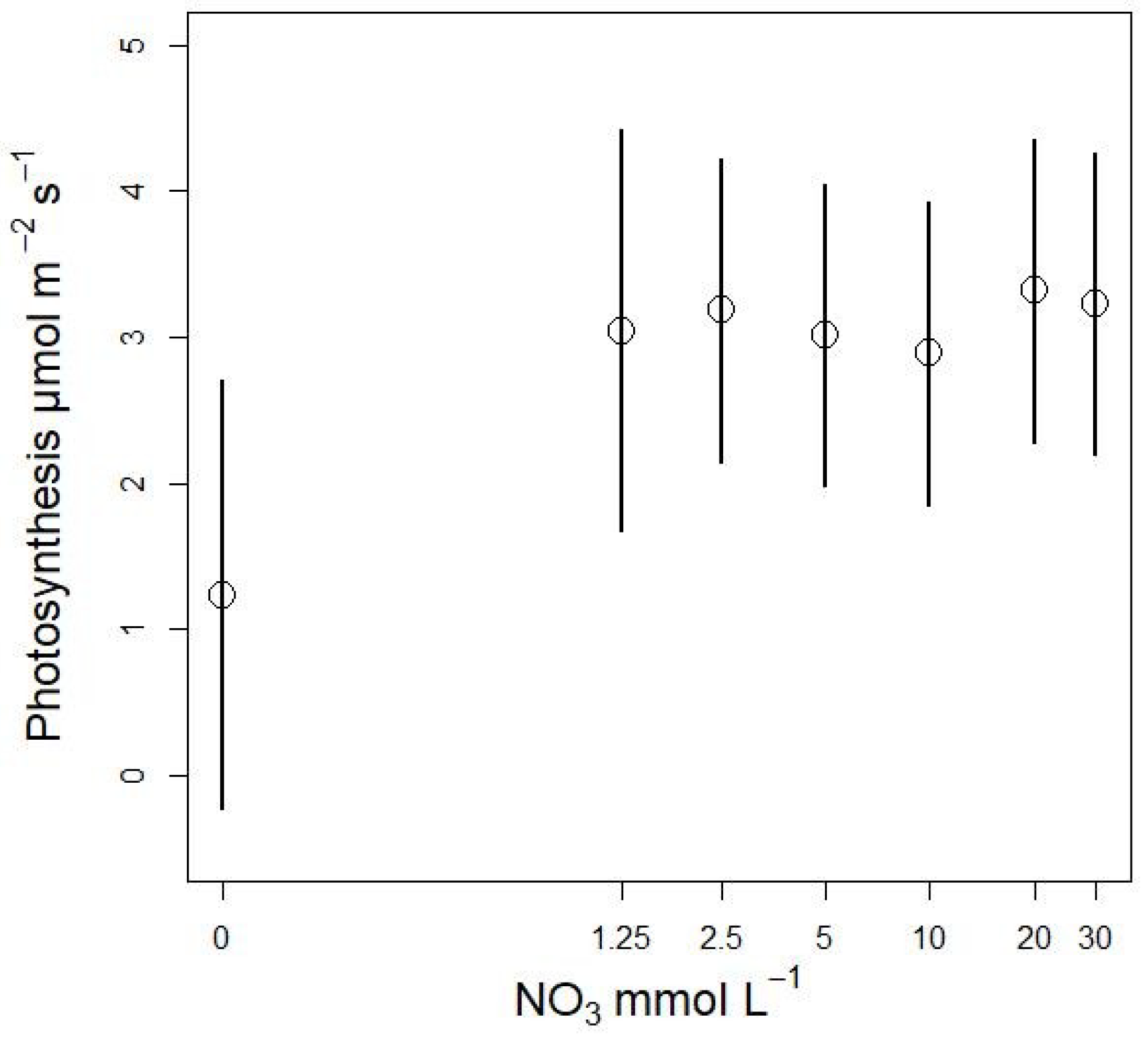 Life 08 00045 g0a3 Life 08 00045 g0a3