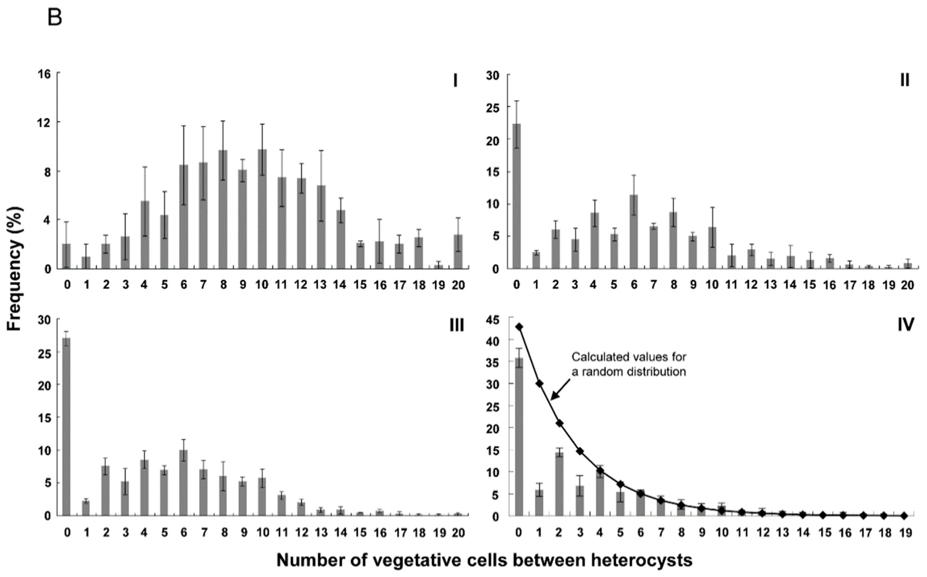 Life 08 00060 g003b Life 08 00060 g003b