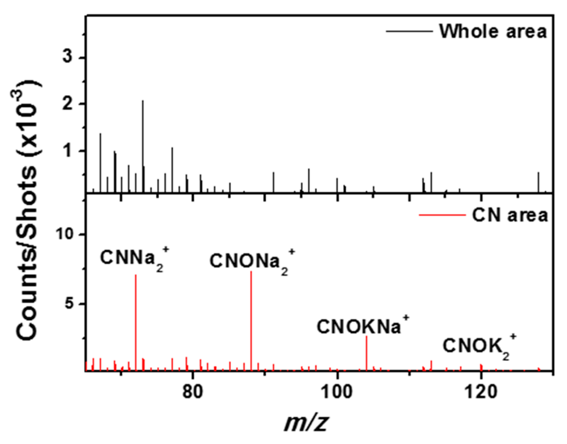 Life 09 00044 g016 Life 09 00044 g016