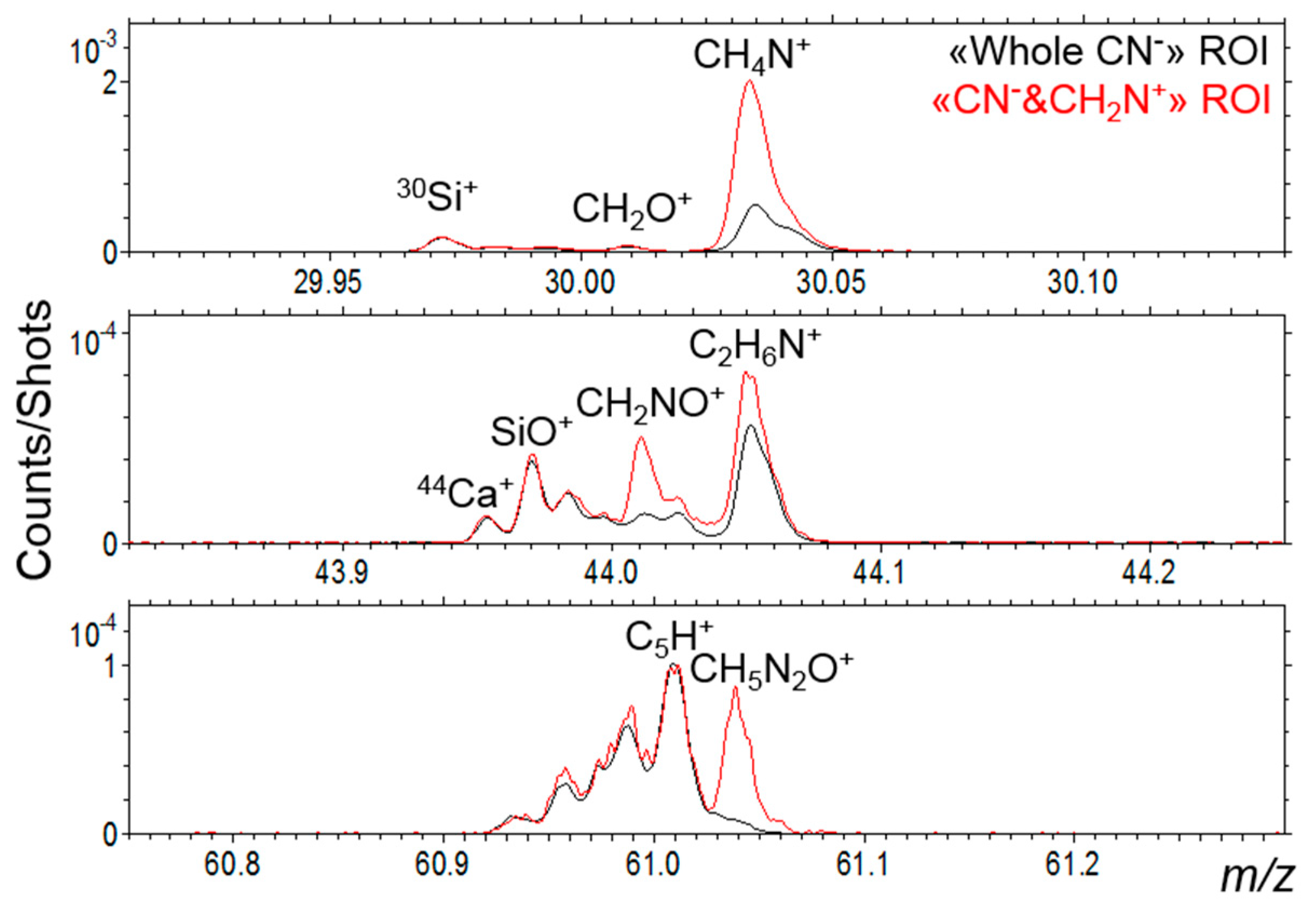 Life 09 00044 g017 Life 09 00044 g017