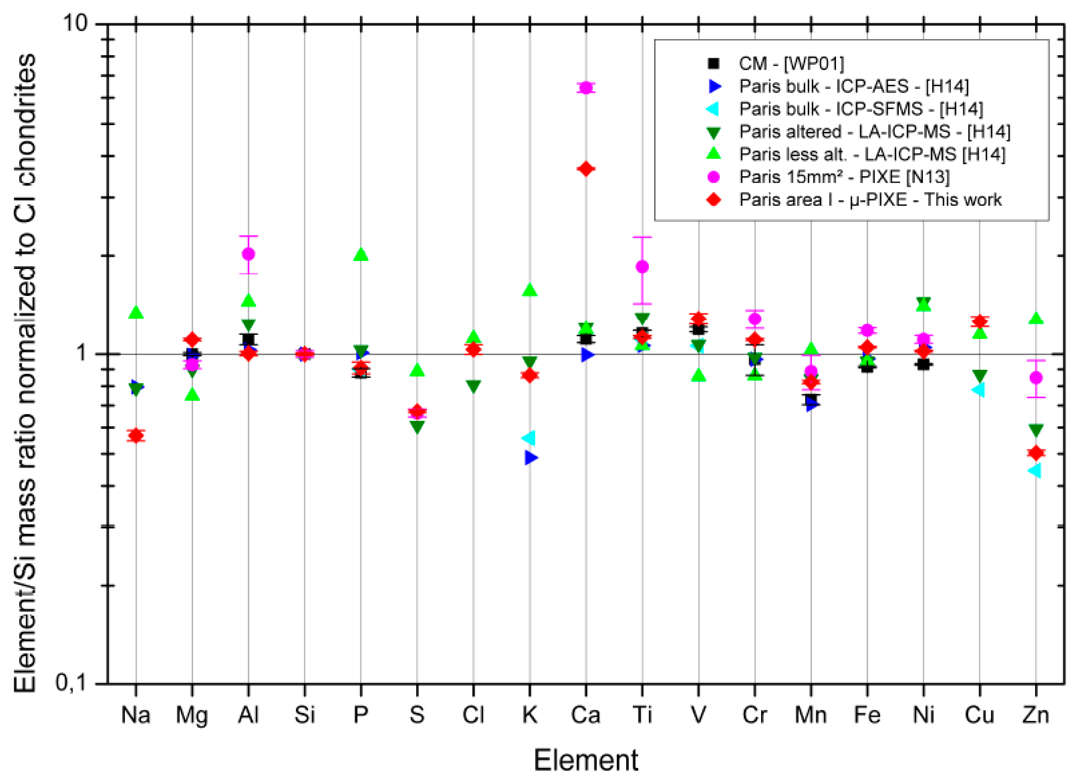 Life 09 00044 g022 Life 09 00044 g022