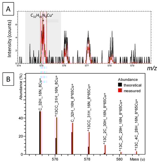 Life 09 00044 g0a1 Life 09 00044 g0a1
