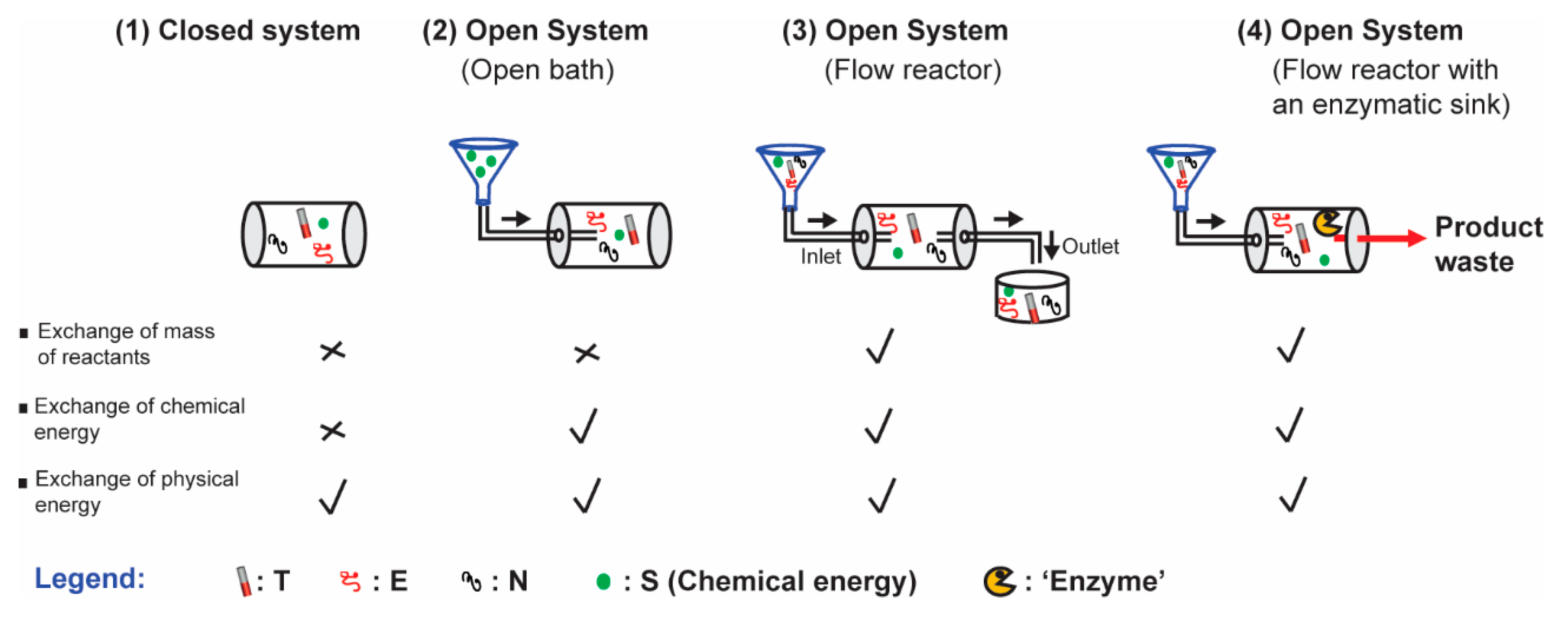 Life 09 00045 sch001