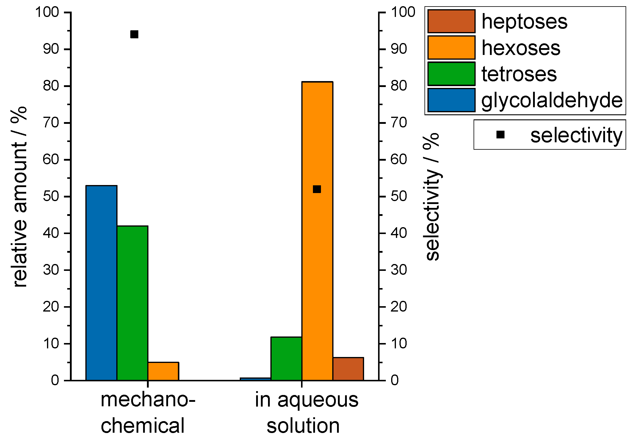 Life 09 00052 g005 Life 09 00052 g005