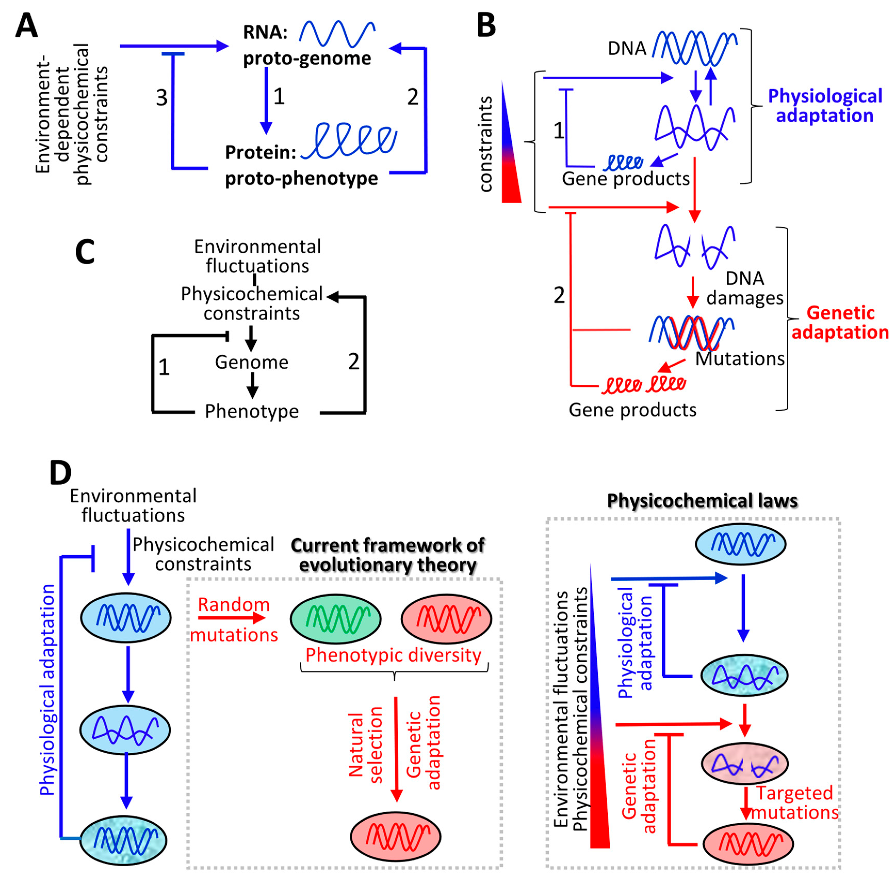 Life 10 00007 g001 Life 10 00007 g001